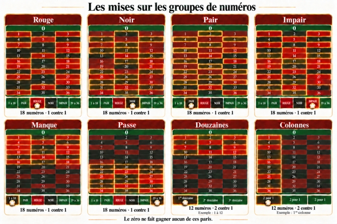 Les mises extérieures sur les groupes de numéros